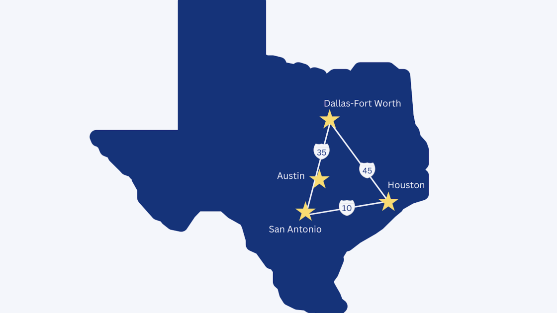 Map of Texas showing the Texas Triangle connecting Dallas-Fort Worth, Houston, San Antonio, and Austin along I-35, I-45, and I-10
